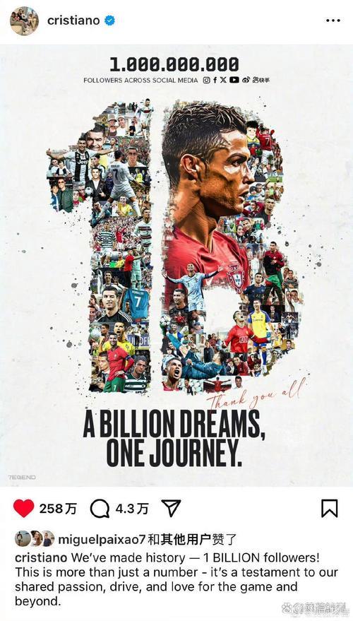 C罗10次登顶谷歌年度搜索球员，全球超10亿粉丝追随